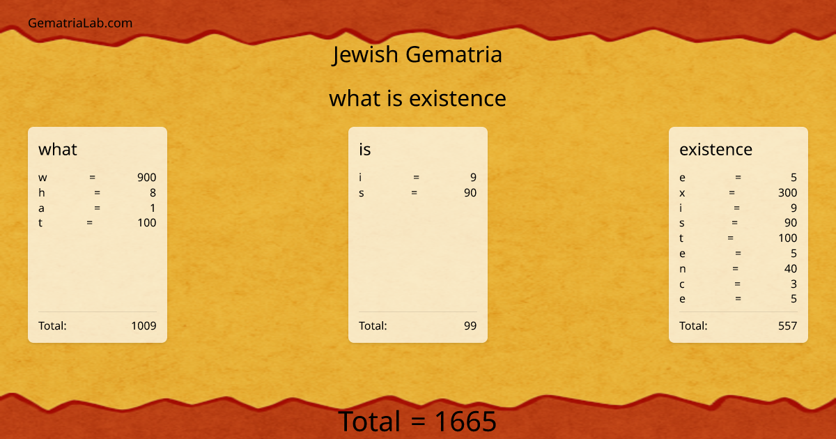 what is existence in jewish Gematria
